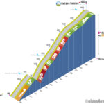 Col-des-Saisies eerste keer